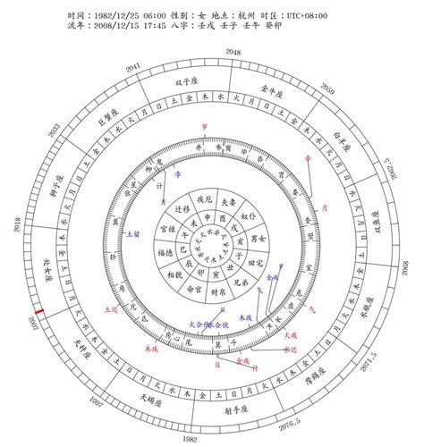 一生流年運勢分析